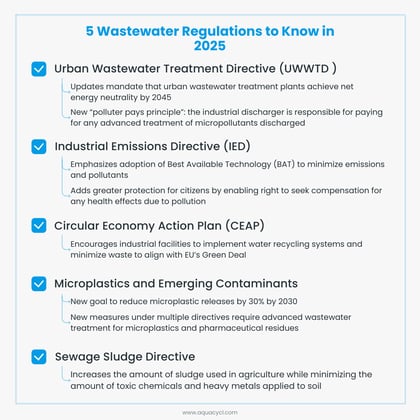 5 Wastewater Regulations to Know in 2025 (1)