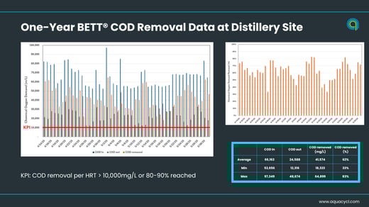 Aquacycl Solutions Portfolio (12)