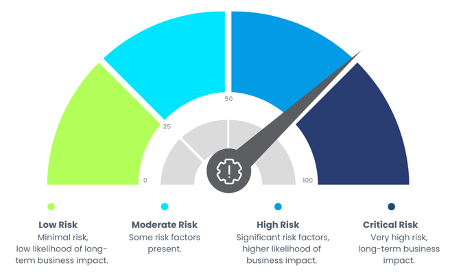 Operational risk assessment-1